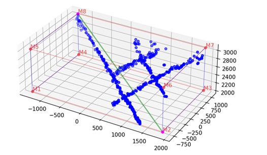 Bounding box объекта