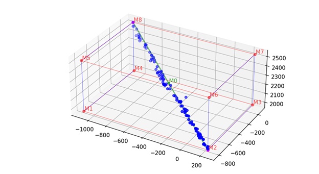 Bounding box трубы